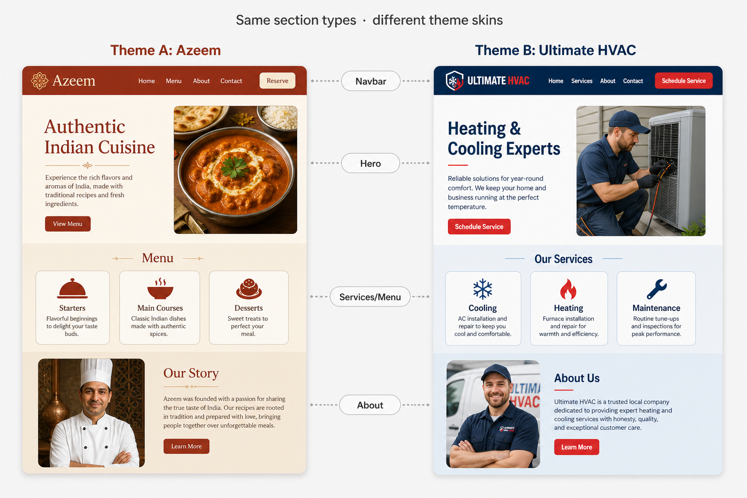 Same page config rendered under two different themes